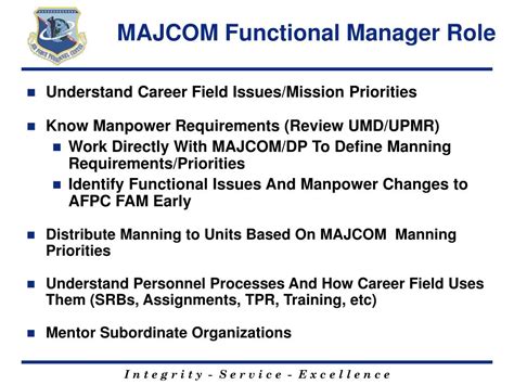 Ppt Airman Assignments Afsc 1c1x11c7x1 Powerpoint Presentation Free