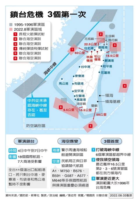 擾亂台灣海空交通！一圖看懂軍演鎖台「3個第一次」 遠見雜誌