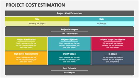 Project Cost Estimation Powerpoint Presentation Slides Ppt Template