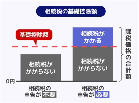 【計算例つき】自分で相続税を計算する方法｜自分で計算できるケースもわかる