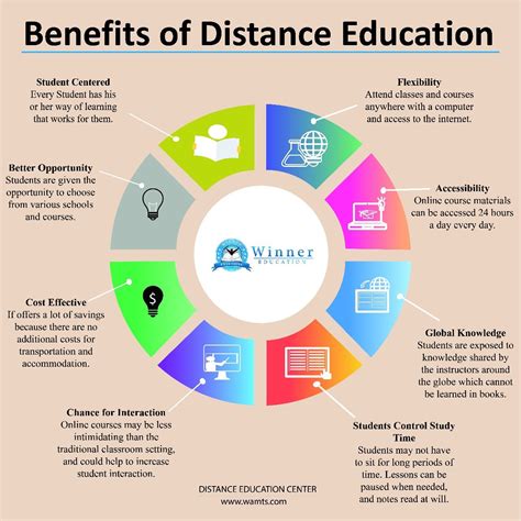 Benefits Online
