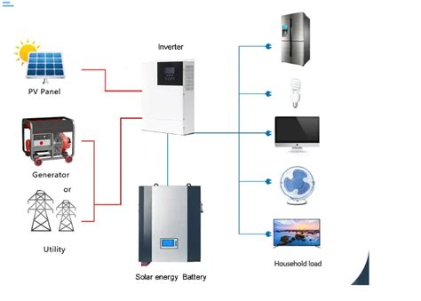 Customized Kwh Solar Lithium Iron Phosphate Battery V Ah