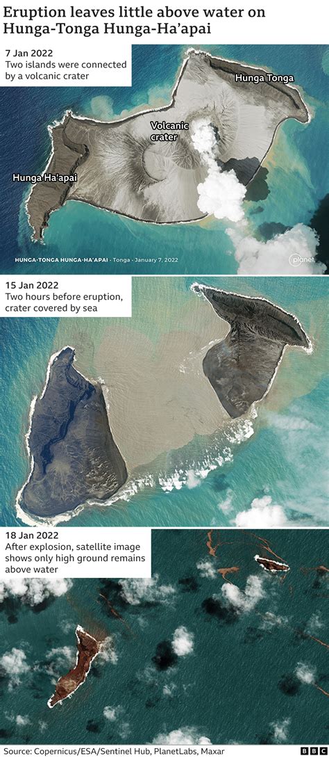 Tonga Eruption How Its Impact Spread So Widely And Violently Bbc News