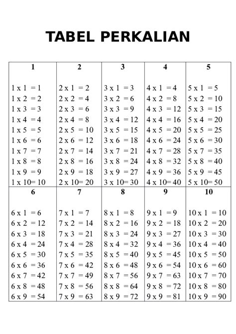 Halaman Unduh Untuk File Tabel Perkalian 13 Yang Ke 23
