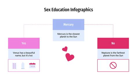 Sex Education Infographics By Slidesgo Pptx