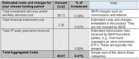 Ex Ante Costs And Charges Disclosures