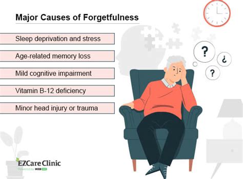 depression  memory loss   link ezcare clinic