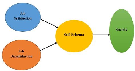 Schema In Psychology: Definition, Types, Examples | atelier-yuwa.ciao.jp