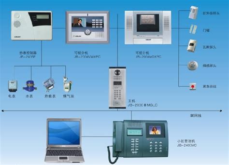 消防报警系统的作用及发展趋势 苏州国网电子科技