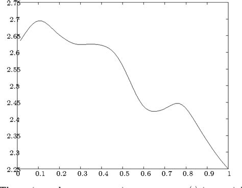 Table From Bootstrap Of A Semiparametric Partially Linear Model With