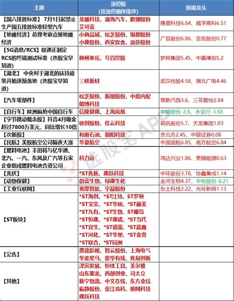 选股宝晚报 6月8日主题前瞻 选股宝 发现好股票