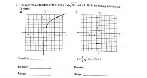 Solved 1 For Each Radical Function Of The Form Y Ab X−h K