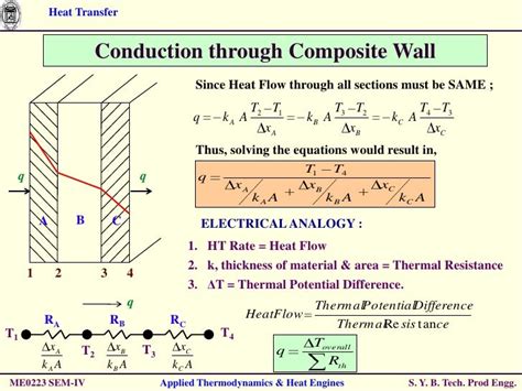 Thermodynamics Chapter 3 Heat Transfer