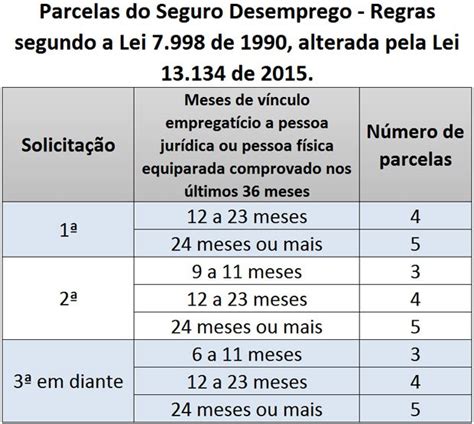 Aprenda Quem Tem Direito Ao Seguro Desemprego Voc Pode Ter