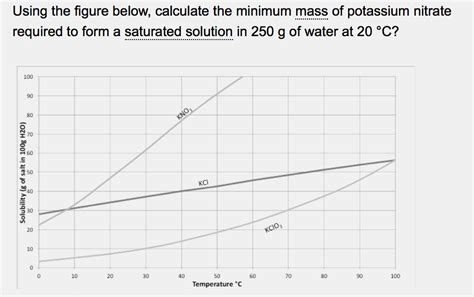 Solved Using The Figure Below Calculate The Minimum Mass Of