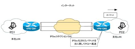 Wan とインターネットの違い ～ Wan の構築 研修コースに参加してみた Seプラス 研修 Topics