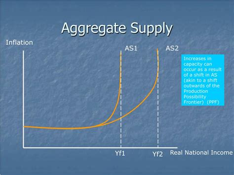 Ppt Aggregate Demand And Supply Powerpoint Presentation Free Download Id 3550509