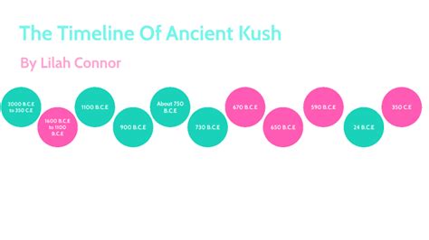 Kush Timeline by Lilah Connor on Prezi