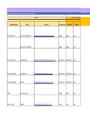 Mgt T Stakeholder Analysis Matrix Xlsx Project Name Kitchen