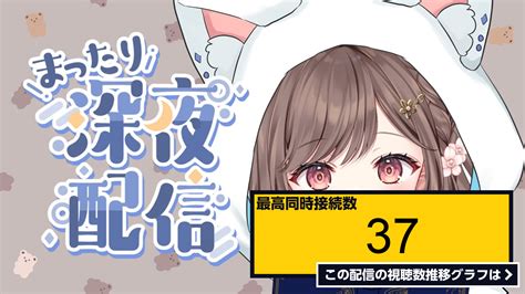 ライブ同時接続数グラフ『【 雑談 】初見さん10人 耐久！初見さん～いらっしゃい～！！vtuber 新人vtuber 雑談 ＃初見さん