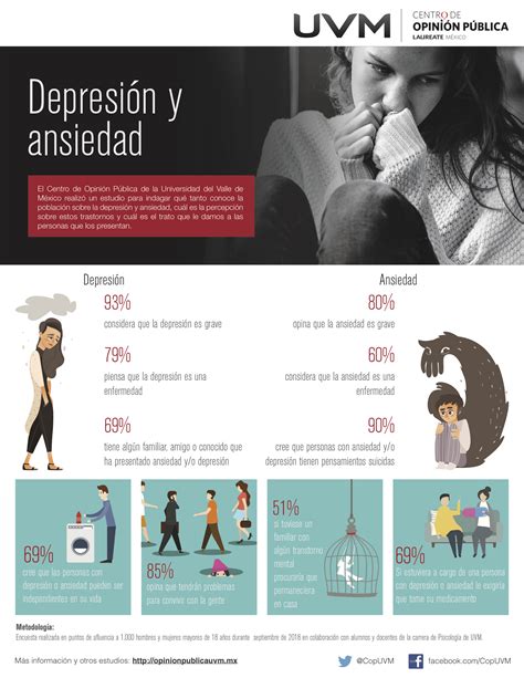 DEPRESIÓN Y ANSIEDAD Centro de Opinión Pública UVM