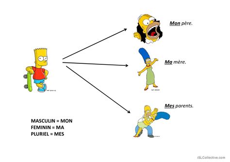 Les Adjectifs Possessifs Fran Ais Fle Powerpoints