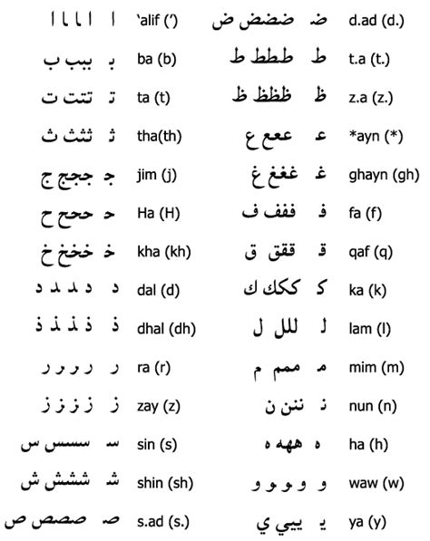 Arabisches Alphabet Handschrift Arabisches Buchstaben Schreibschrift