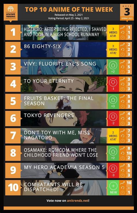 514 Best Anime Chart Images On Pholder Anime Animemes And One Punch Man