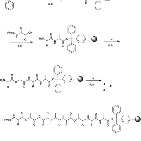 Scheme 1 Fmoc Depsidipeptide Synthesis Whereby A Fmoc Peptide In