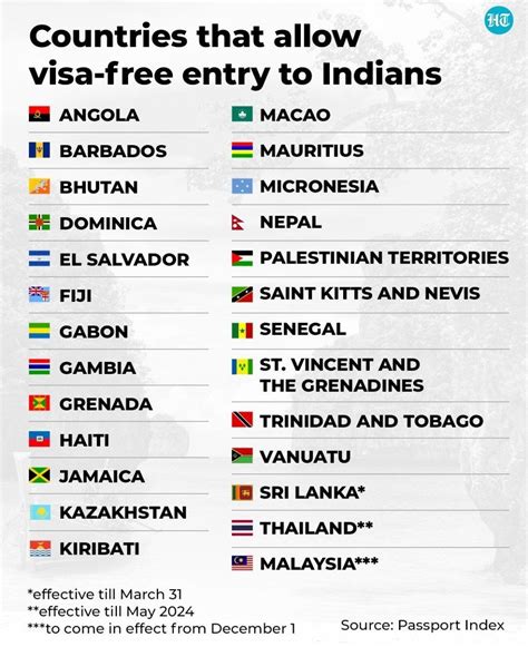 Countries That Allow Visa Free Entry To Indians R Indiaspeaks