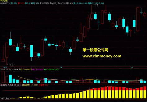 航海家主力控盘tdx副图指标下载 通达信源码主力通达信公式好公式网