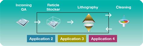 Semiconductor Processing: Photolithography