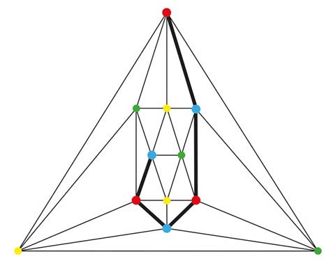 Perhaps An Elegant Proof Of The 4 Colour Theorem