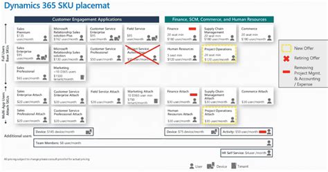 Microsoft Dynamics 365 Licensing Guide October 2020 Avantiico