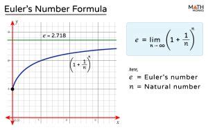 Euler’s Number - Definition, Value, Formula, Applications, & Examples