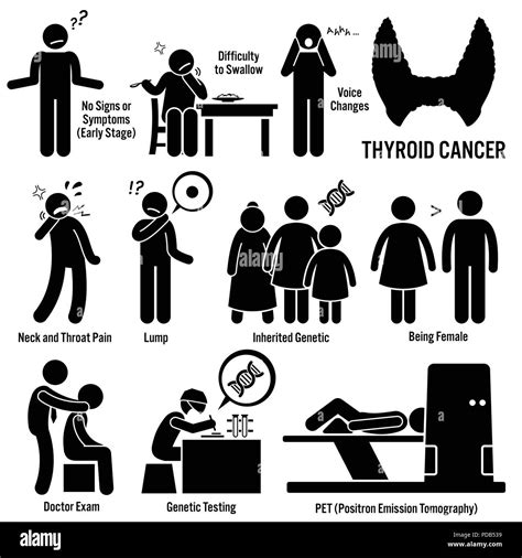 Thyroid Cancer Symptoms Causes Risk Factors Diagnosis Stick Figure