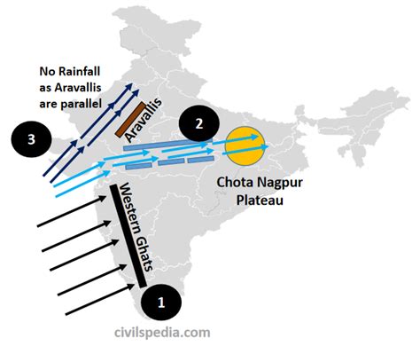 The Cycle Of Seasons In India