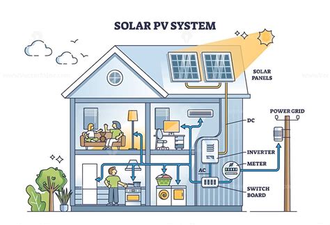 Solar Pv System Explanation For House Electricity Production Outline Diagram Vectormine