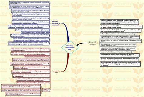 Insights Mindmaps On Current Issues 03 April To 11 April 2016