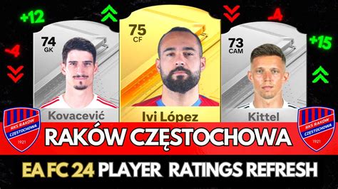 EA FC 24 BIGGEST RAKÓW CZĘSTOCHOWA RATING UPGRADES FIFA 24 ft