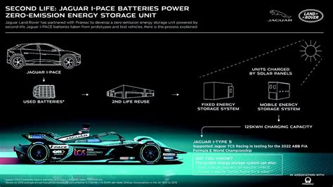 La Jornada Jaguar Land Rover crea estación de carga de 125 kW