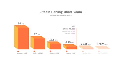 Das Passiert Wenn Die 21 Millionen Bitcoin Gemined Sind Bitcoin