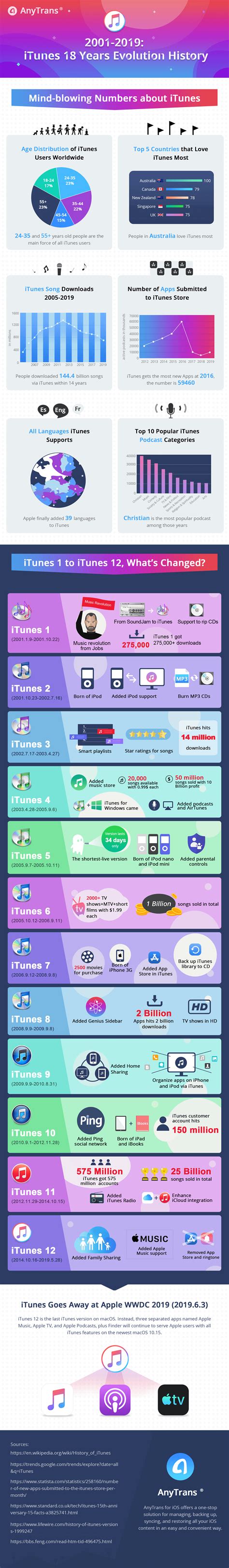 Apple History Infographic