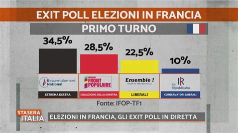 Elezioni In Francia Gli Exit Poll In Diretta