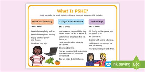 New What Is Pshe Ks1 Display Poster Pshe Resources