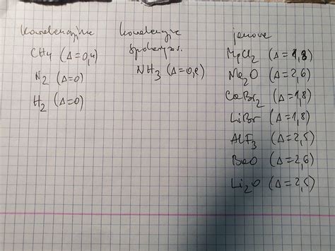 Na podstawie elektoroujemnosci atomów pierwiastków chemicznych ustal