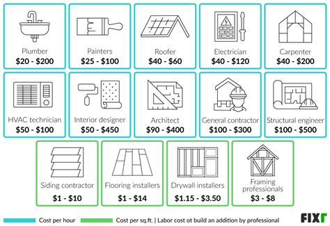 2020 Living Room Addition Cost Baci Living Room