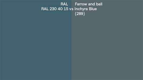 RAL RAL 230 40 15 Vs Farrow And Ball Inchyra Blue 289 Side By Side