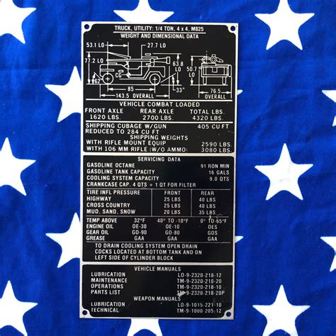 M825 Nos Weight And Dimensional Data Plate M151 Parts