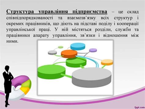 Функції менеджменту, як відособлені види управлінської діяльності ...